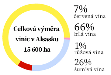 Alsasko - statistika